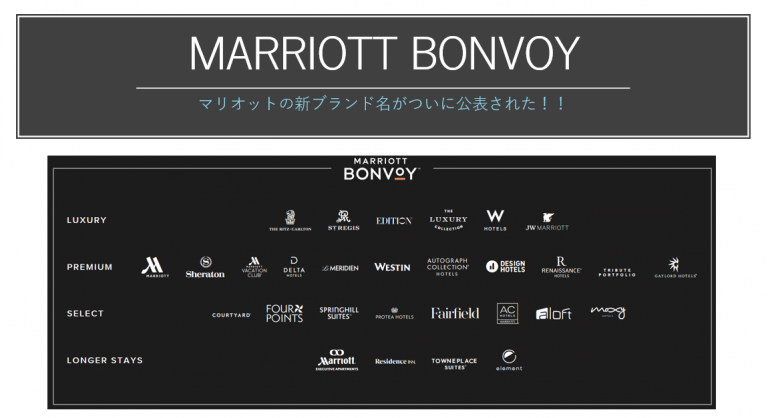 【MARRIOTT BONVOY】マリオット＆SPGの新ブランドネームが決定！ | すけすけのマイル乞食