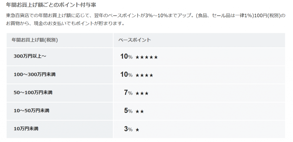 年版 Ana Tokyu Point Clubq Pasmo マスターカードのメリット デメリットとは すけすけのマイル乞食