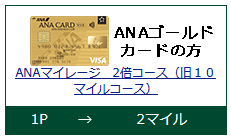 Ana Visaワイドゴールドカードは10年以上保有してもやはりオススメ 還元率1 3 にする方法を徹底解説 すけすけのマイル乞食