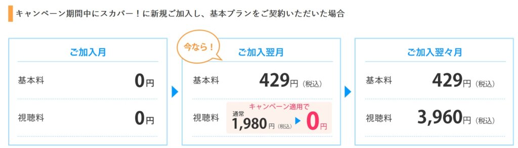 今 スカパー にポイントサイト経由で加入すると激熱すぎ すけすけのマイル乞食