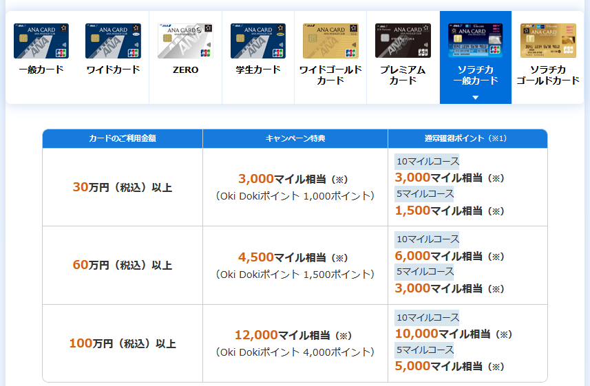 ANA 6000マイル クレカOK 希望口座に加算-